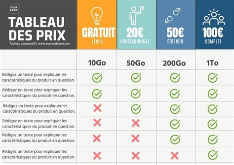 Tous les produits : Comparatif .